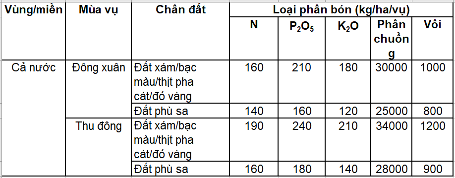 phan bon 1_1665040894.png